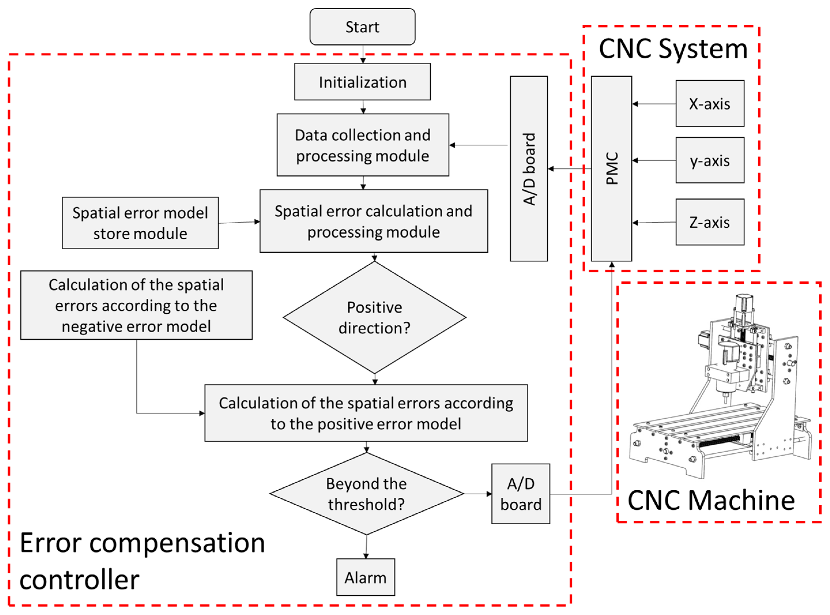 Machines 13 00140 g026