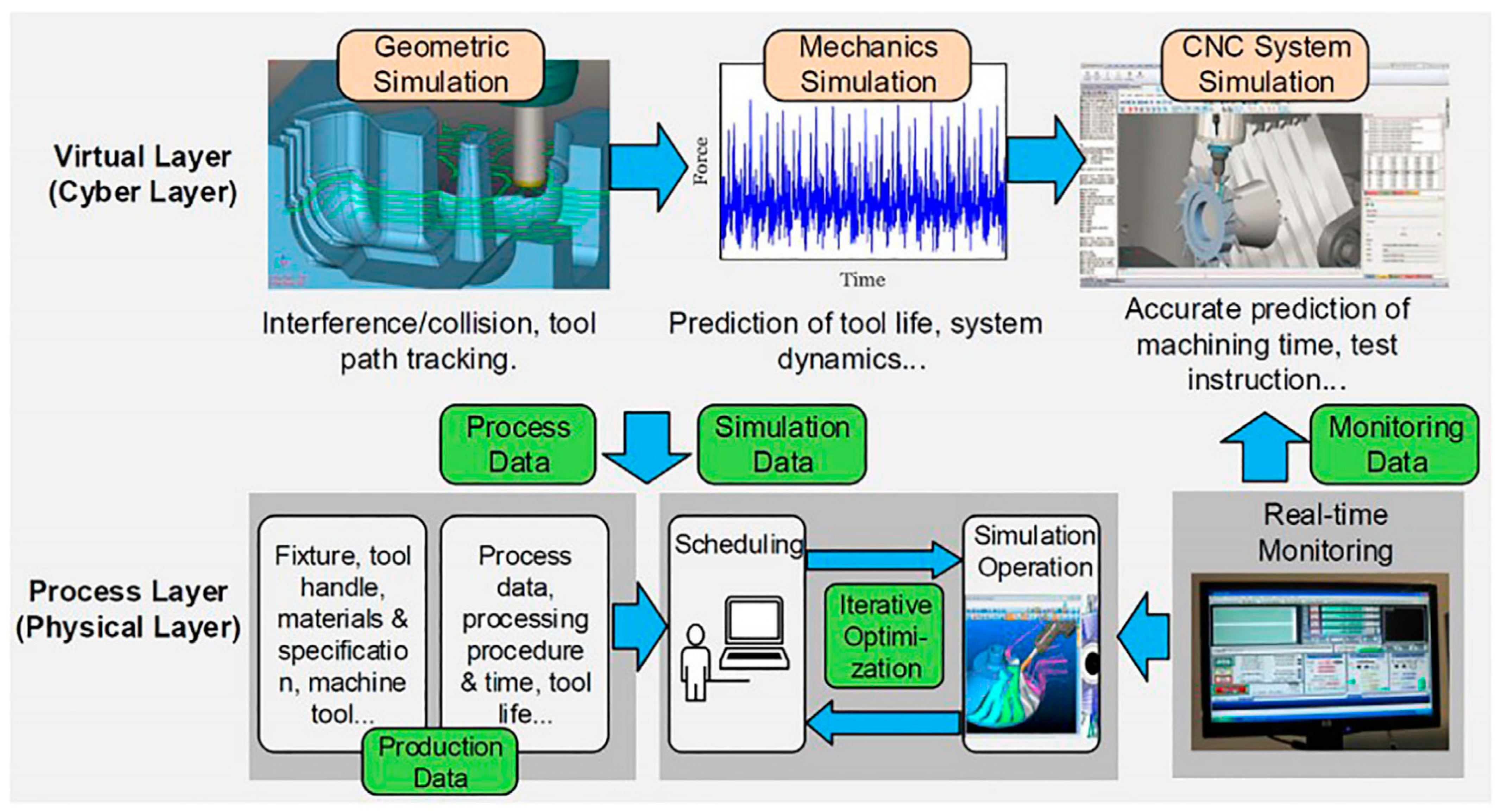 Machines 13 00140 g028