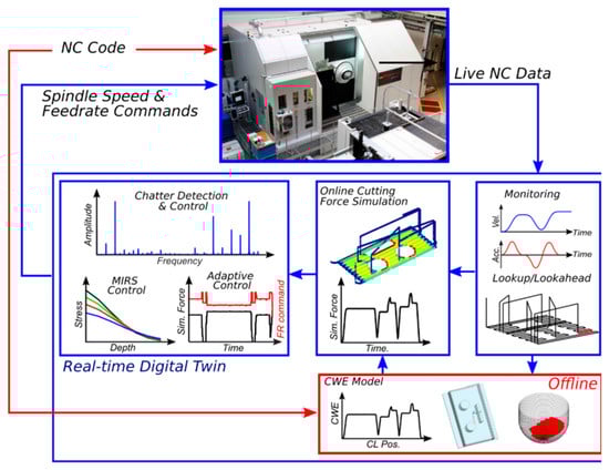 Machines 13 00140 g029
