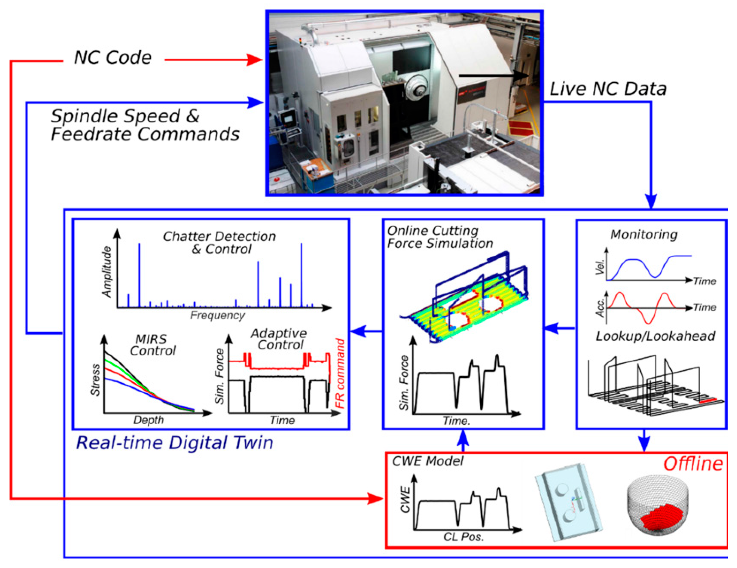 Machines 13 00140 g029