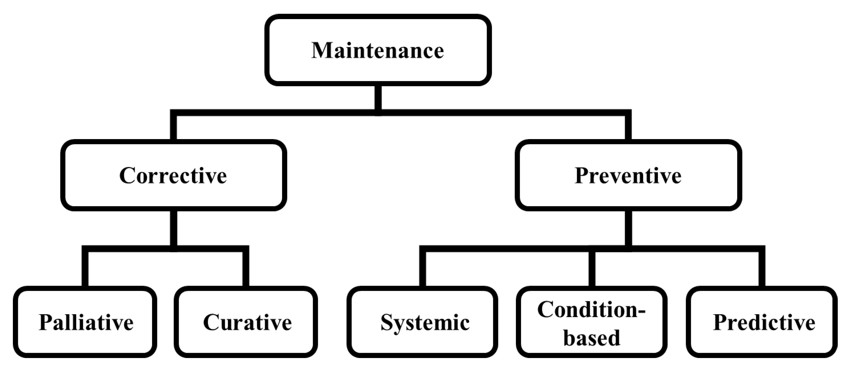 Machines 13 00141 g001
