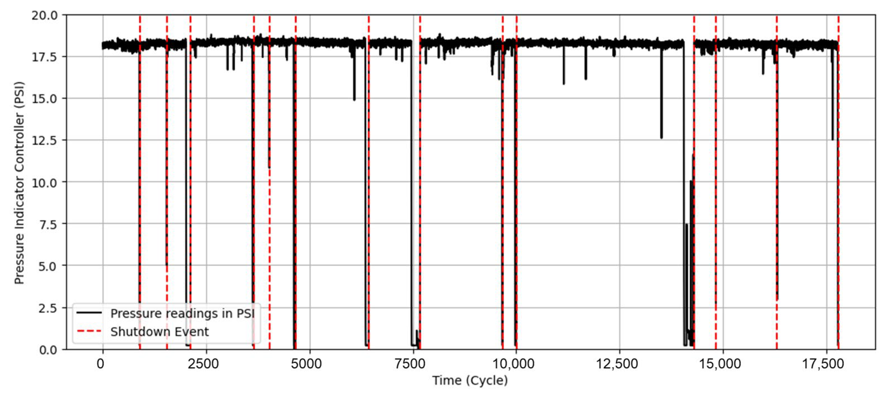 Machines 13 00141 g009