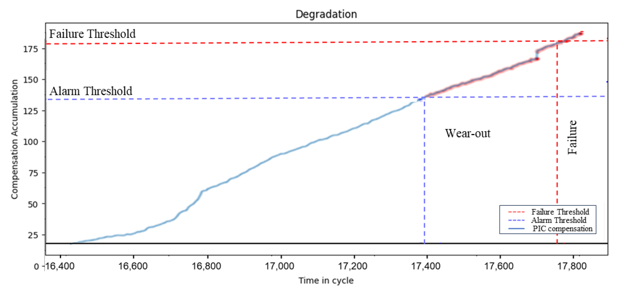 Machines 13 00141 g010