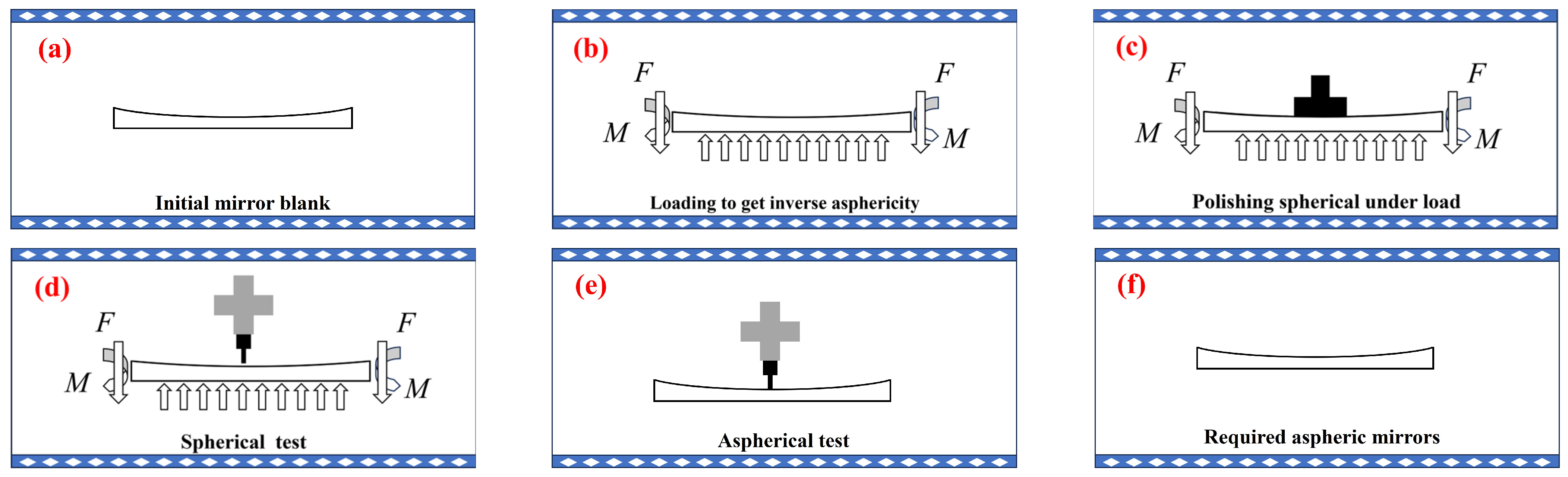 Machines 13 00142 g001