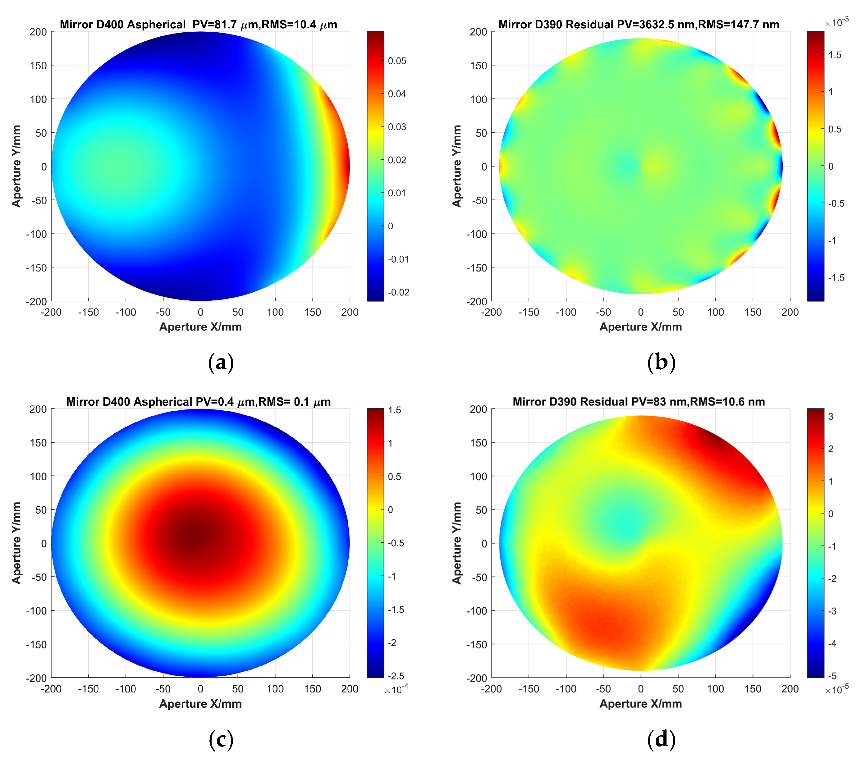 Machines 13 00142 g005