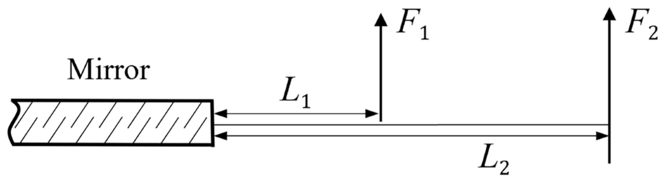 Machines 13 00142 g007