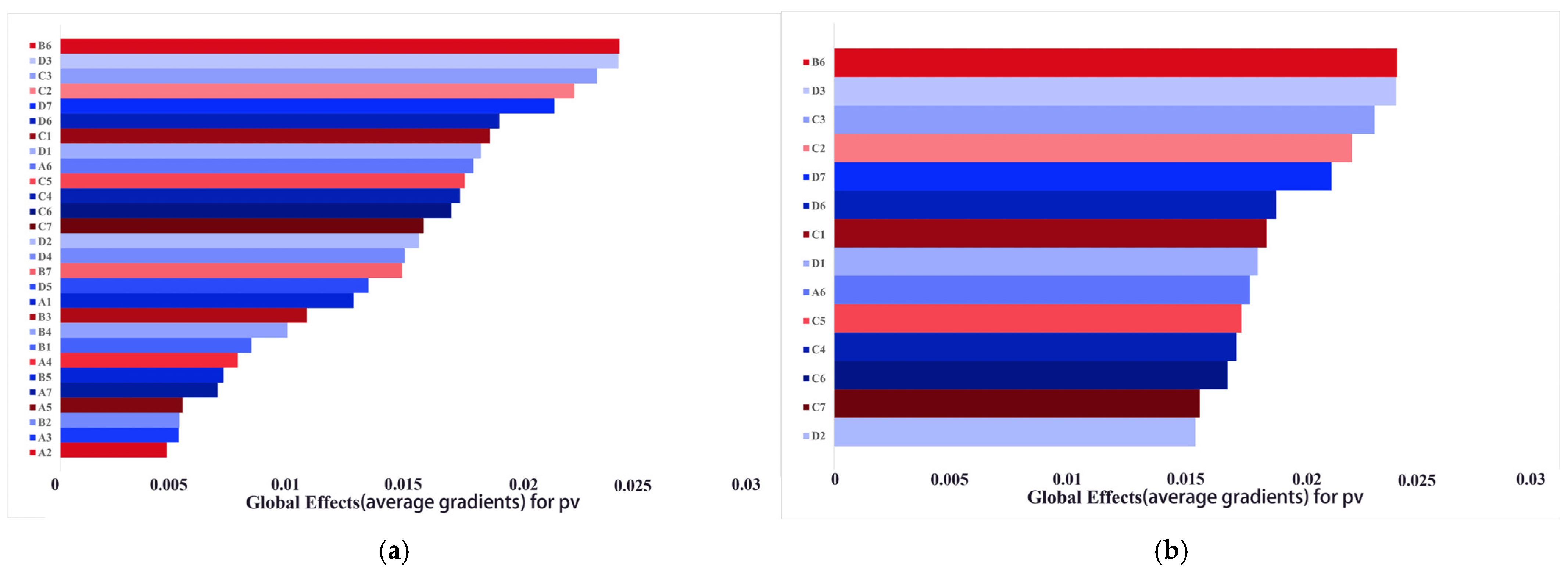 Machines 13 00142 g012