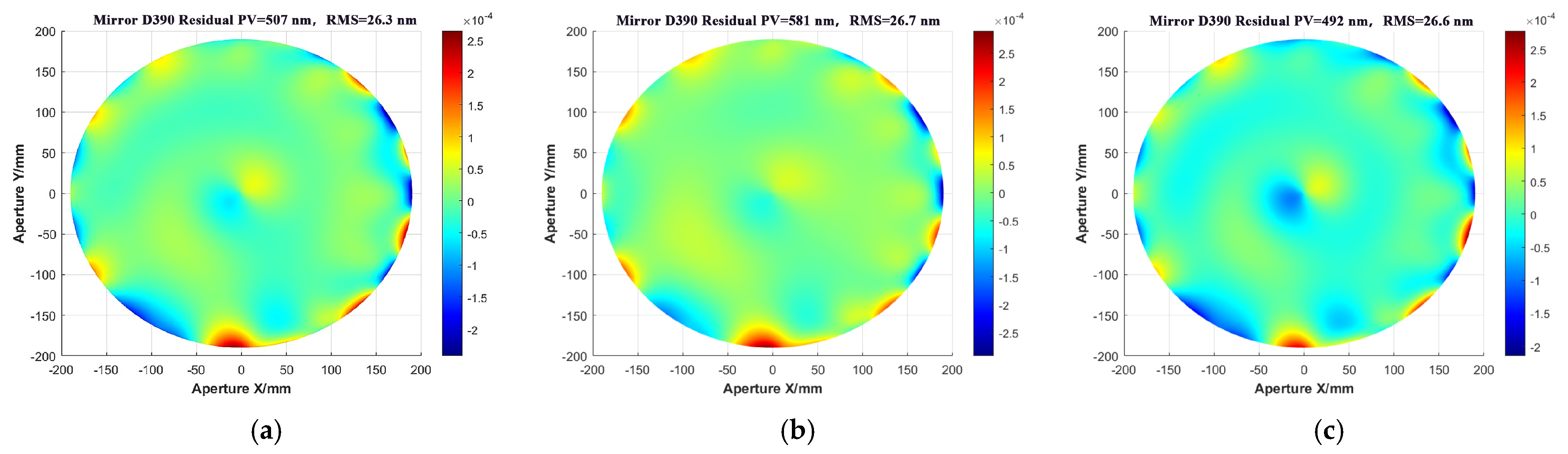 Machines 13 00142 g013