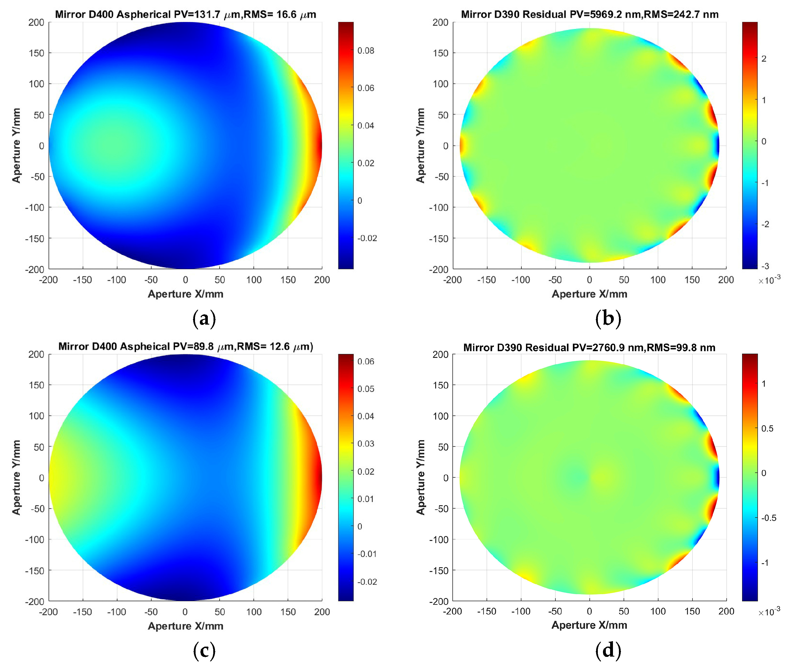 Machines 13 00142 g014