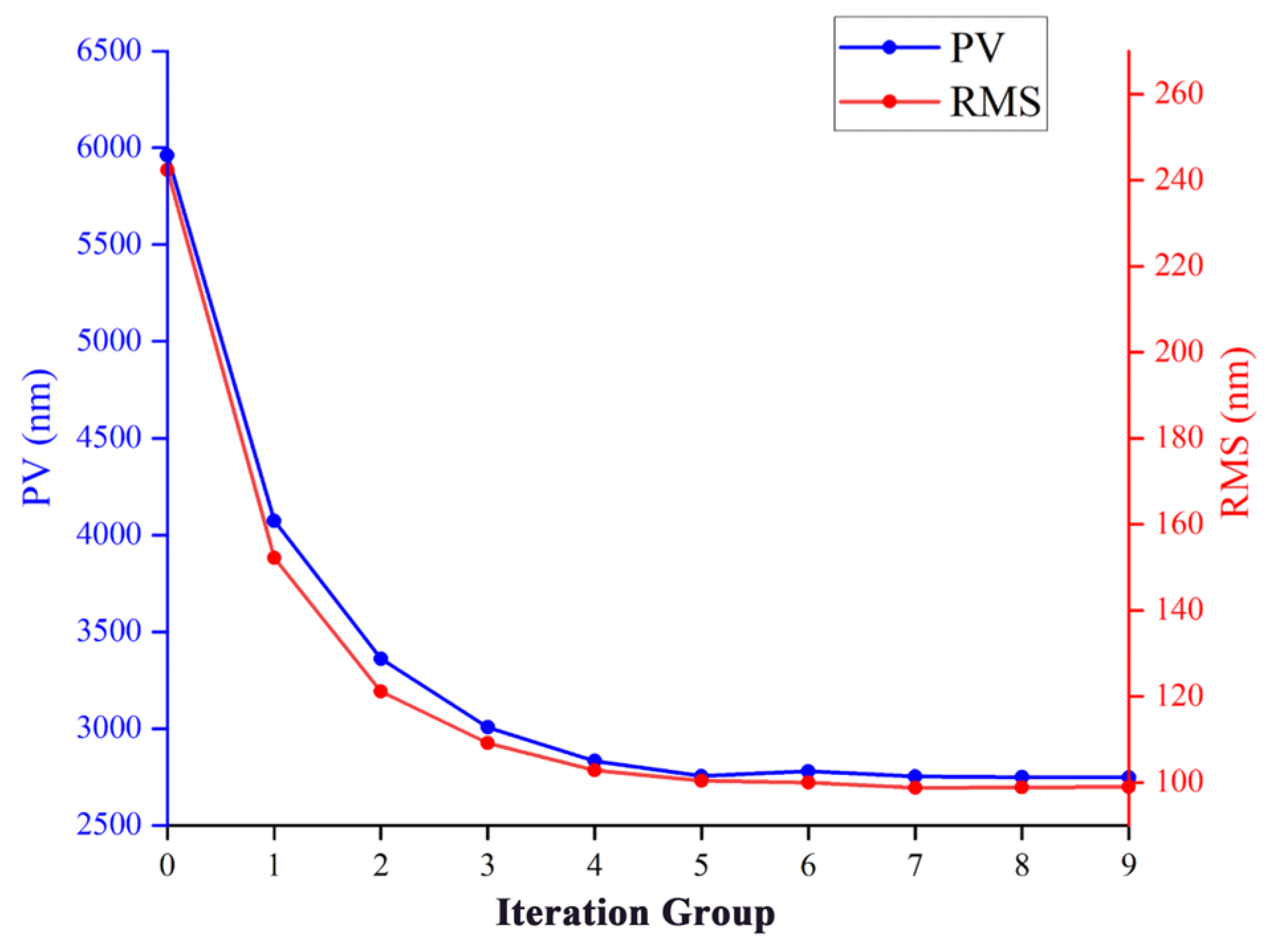 Machines 13 00142 g015