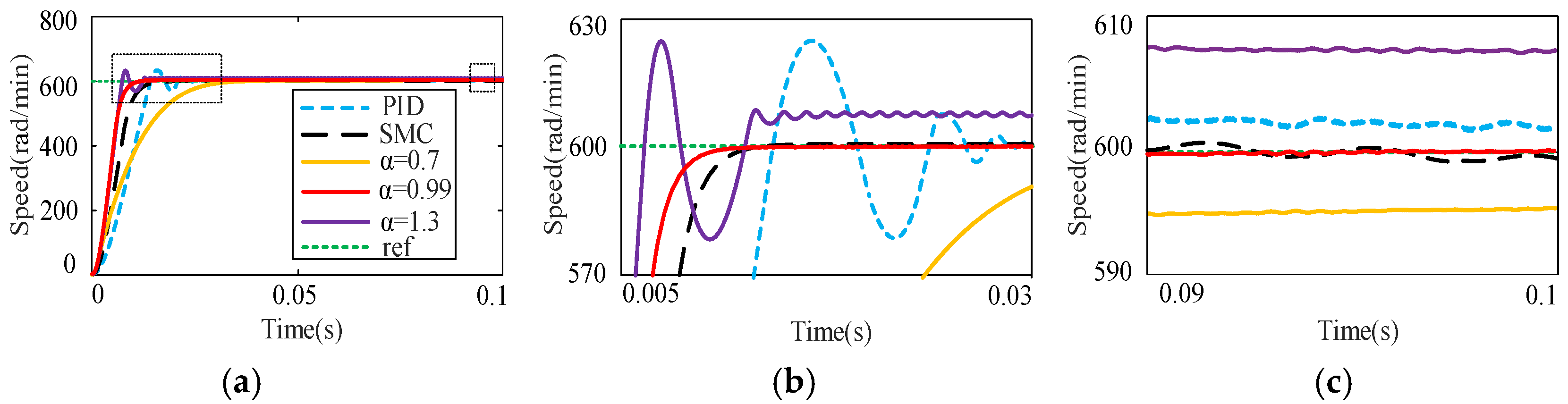 Machines 13 00146 g004