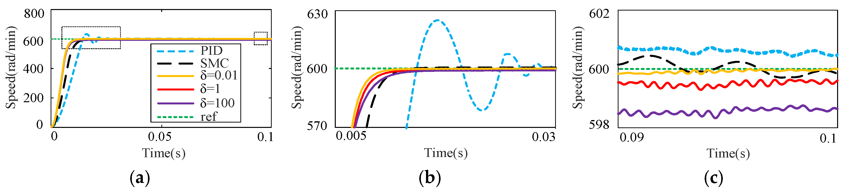 Machines 13 00146 g005