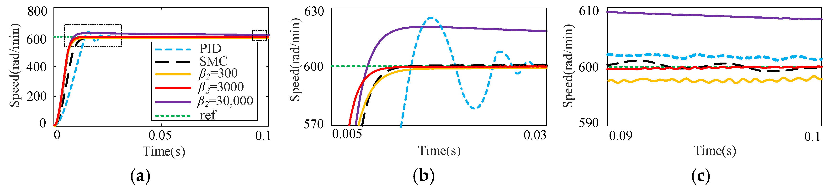 Machines 13 00146 g007