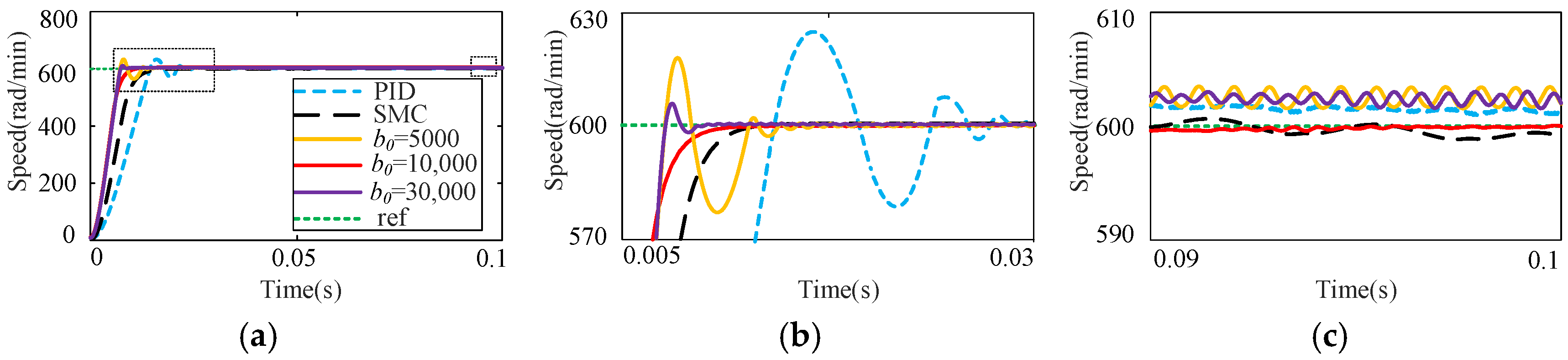 Machines 13 00146 g008