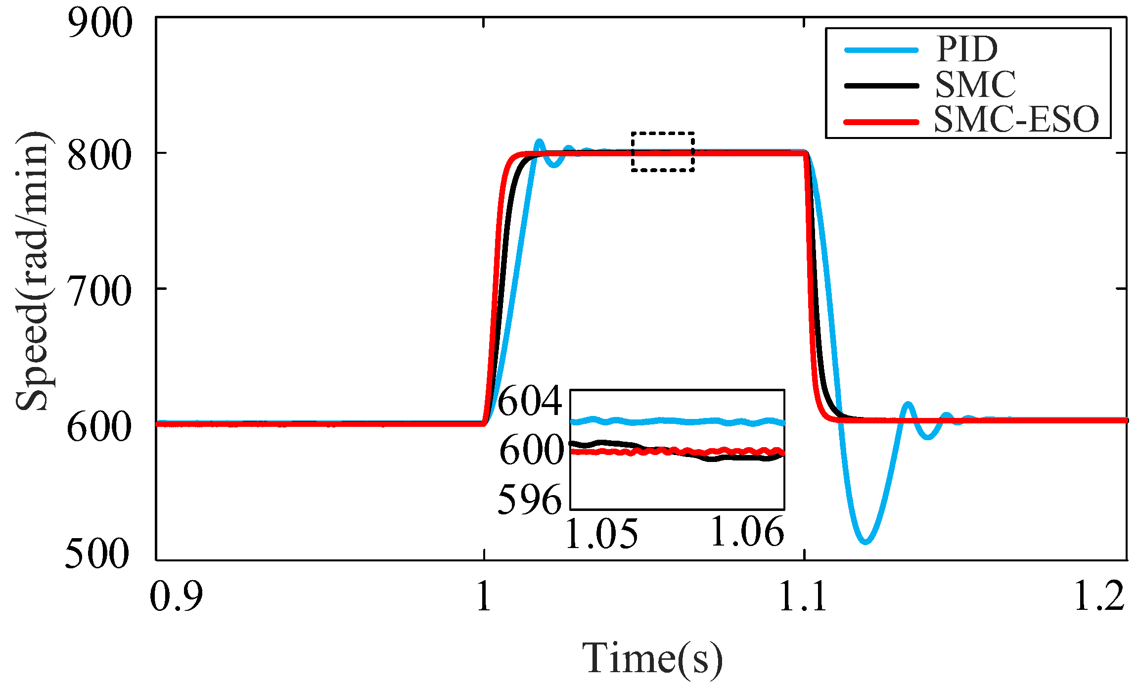 Machines 13 00146 g011