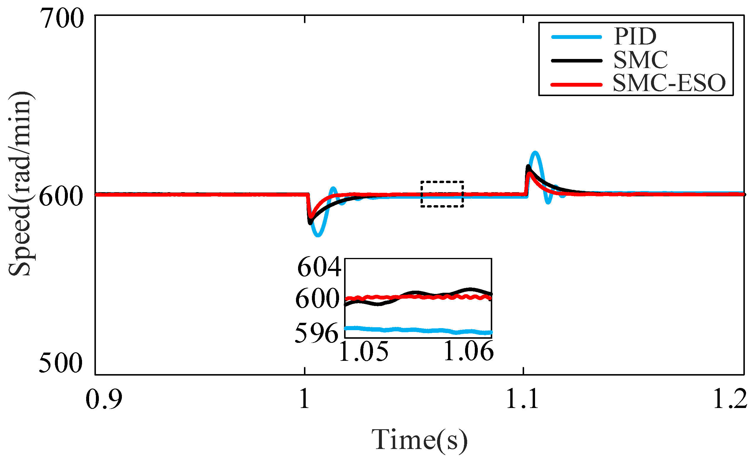Machines 13 00146 g012
