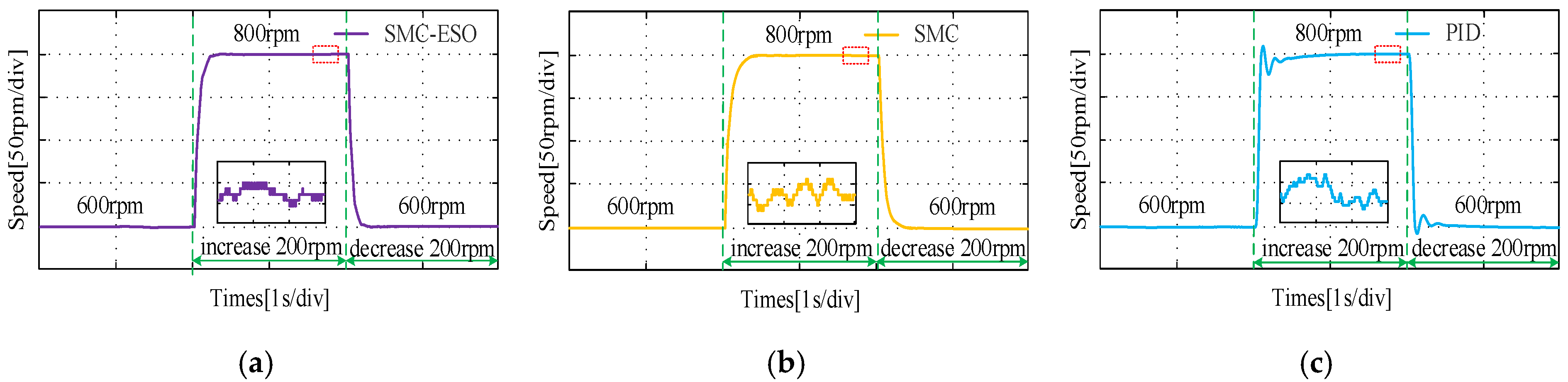 Machines 13 00146 g016