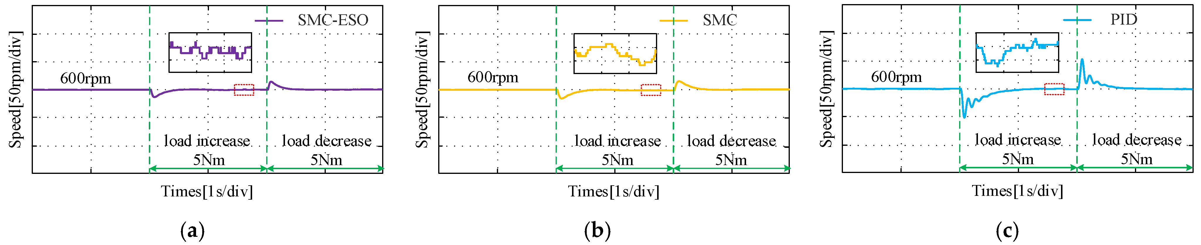 Machines 13 00146 g017