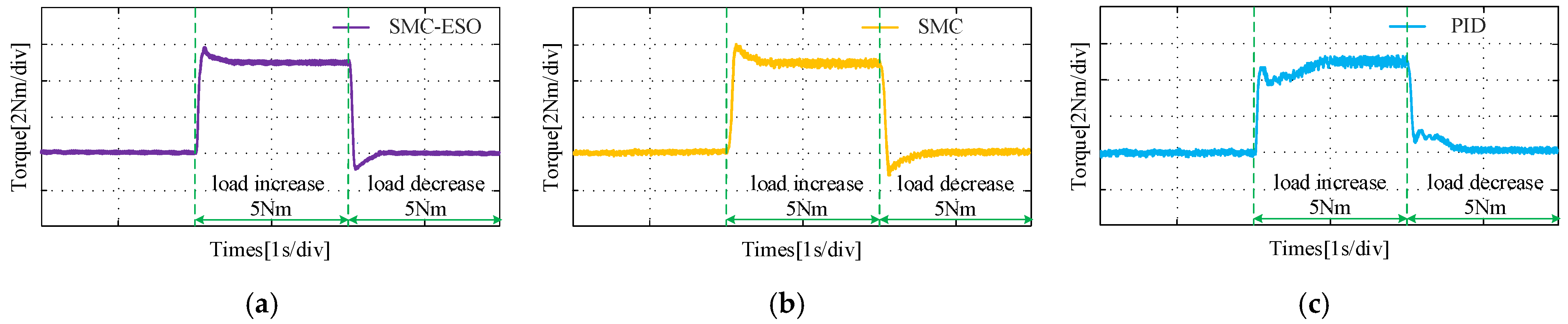 Machines 13 00146 g018