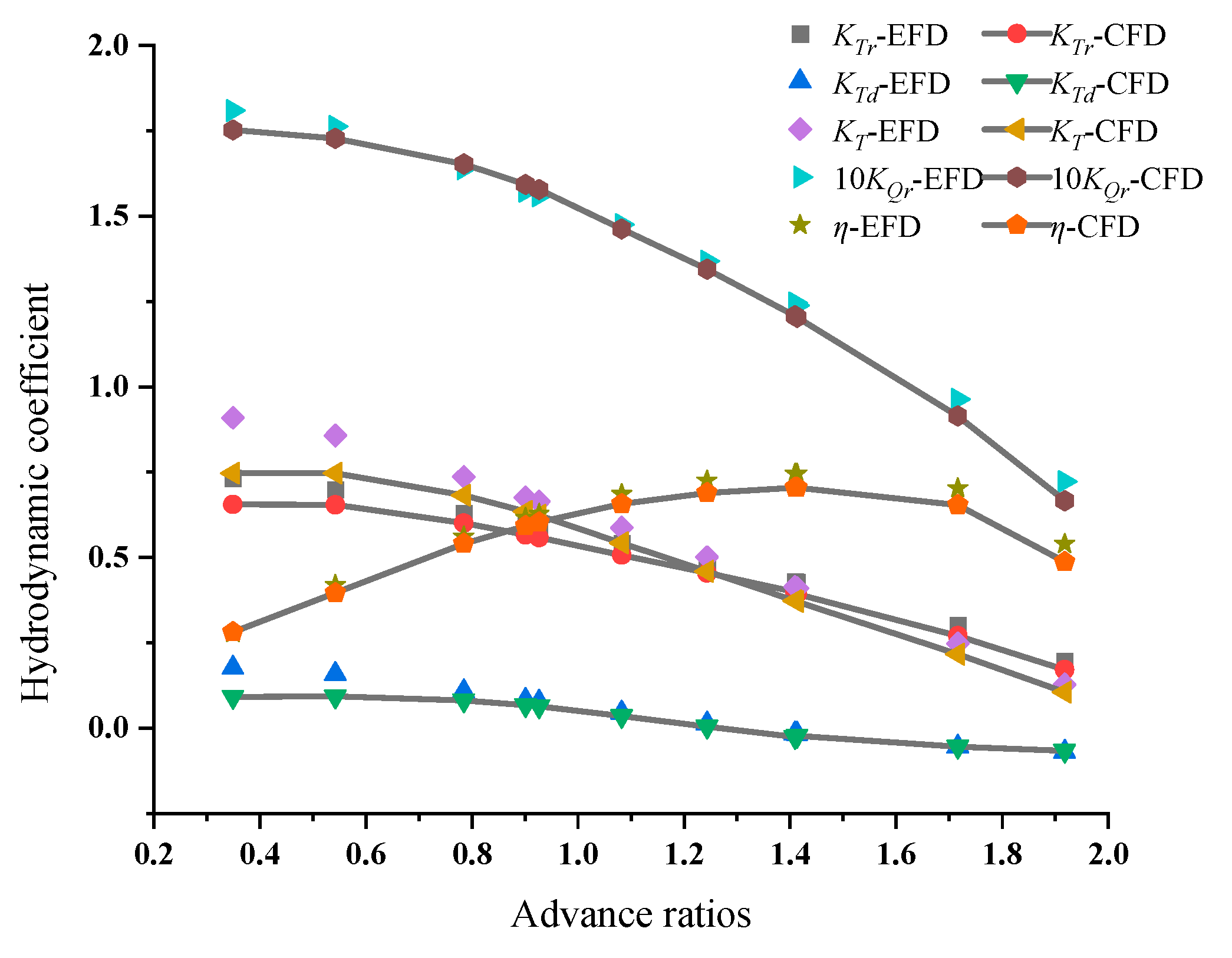 Machines 13 00147 g007