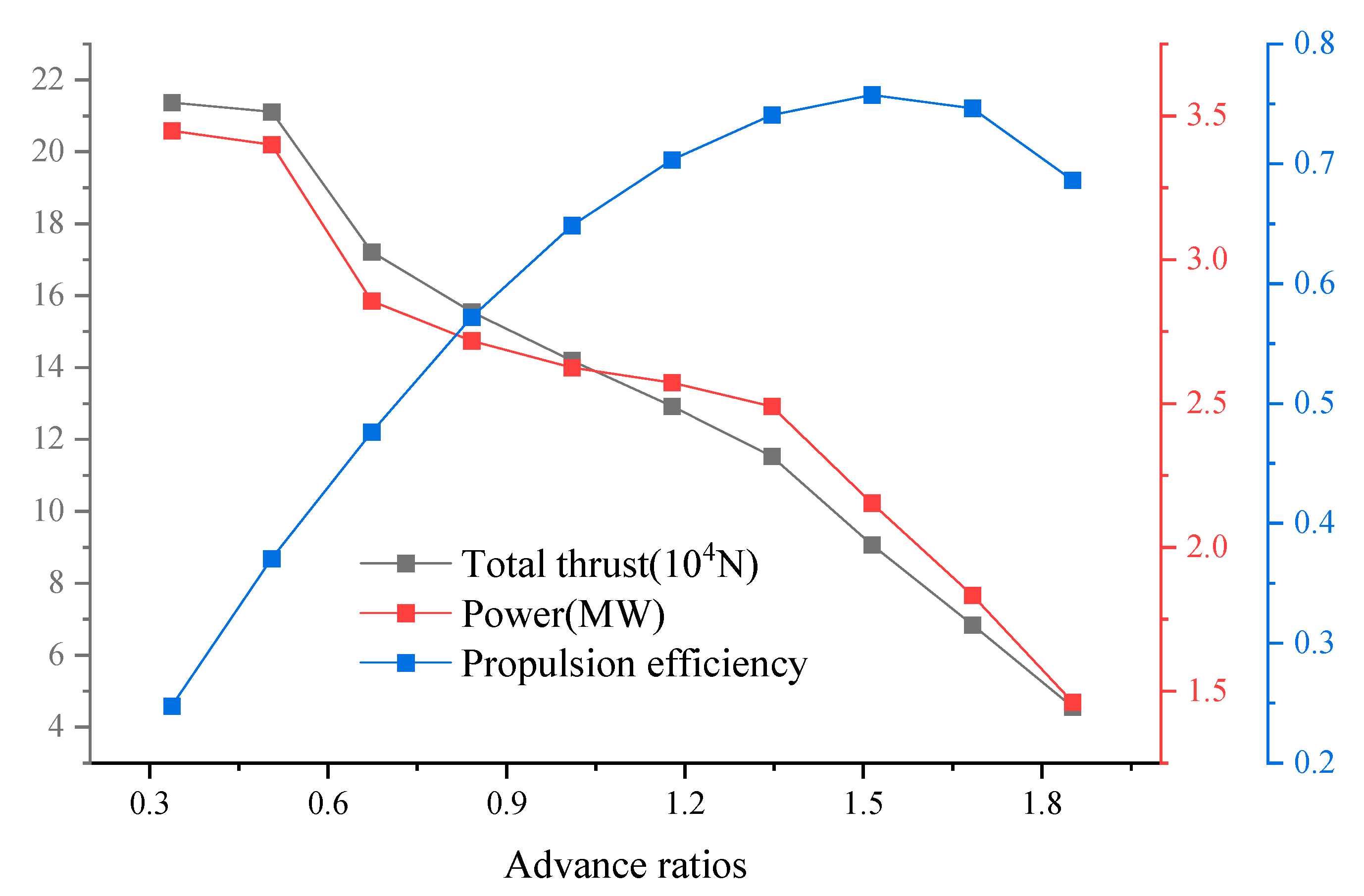 Machines 13 00147 g009