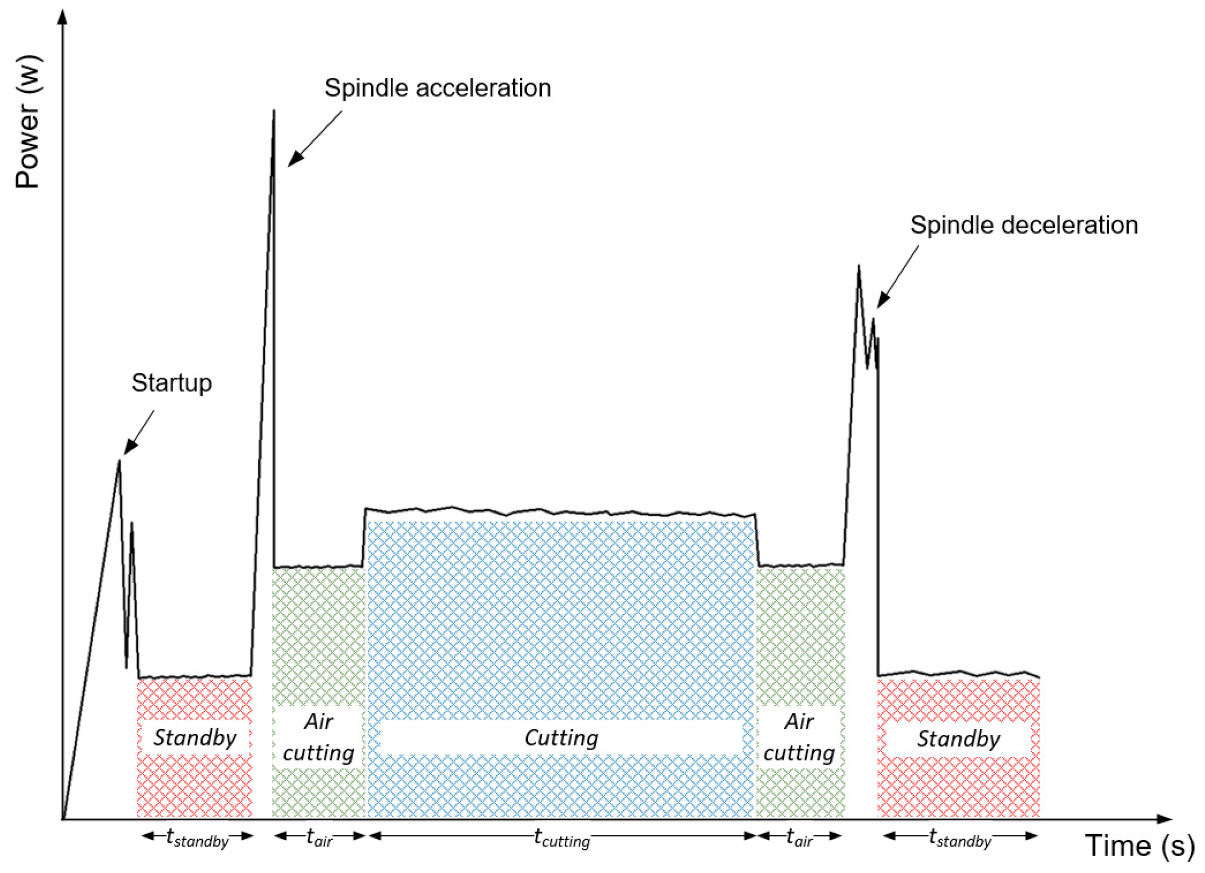 Machines 13 00148 g002