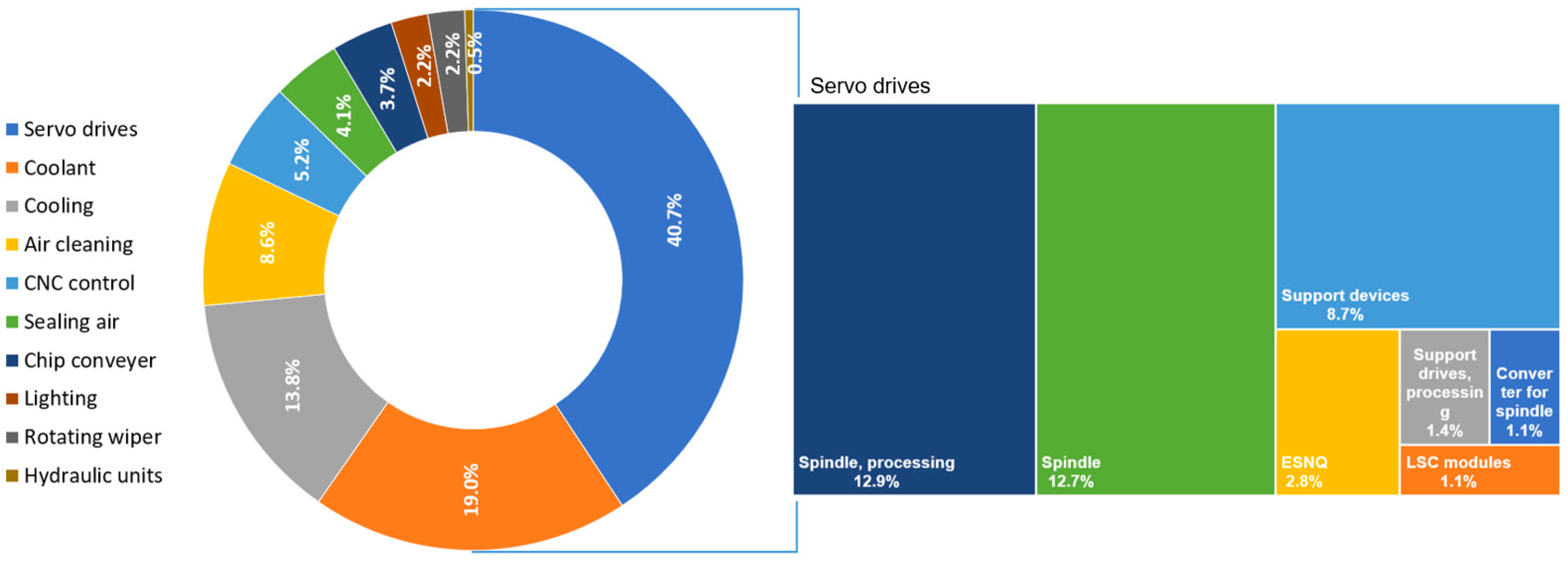Machines 13 00148 g003