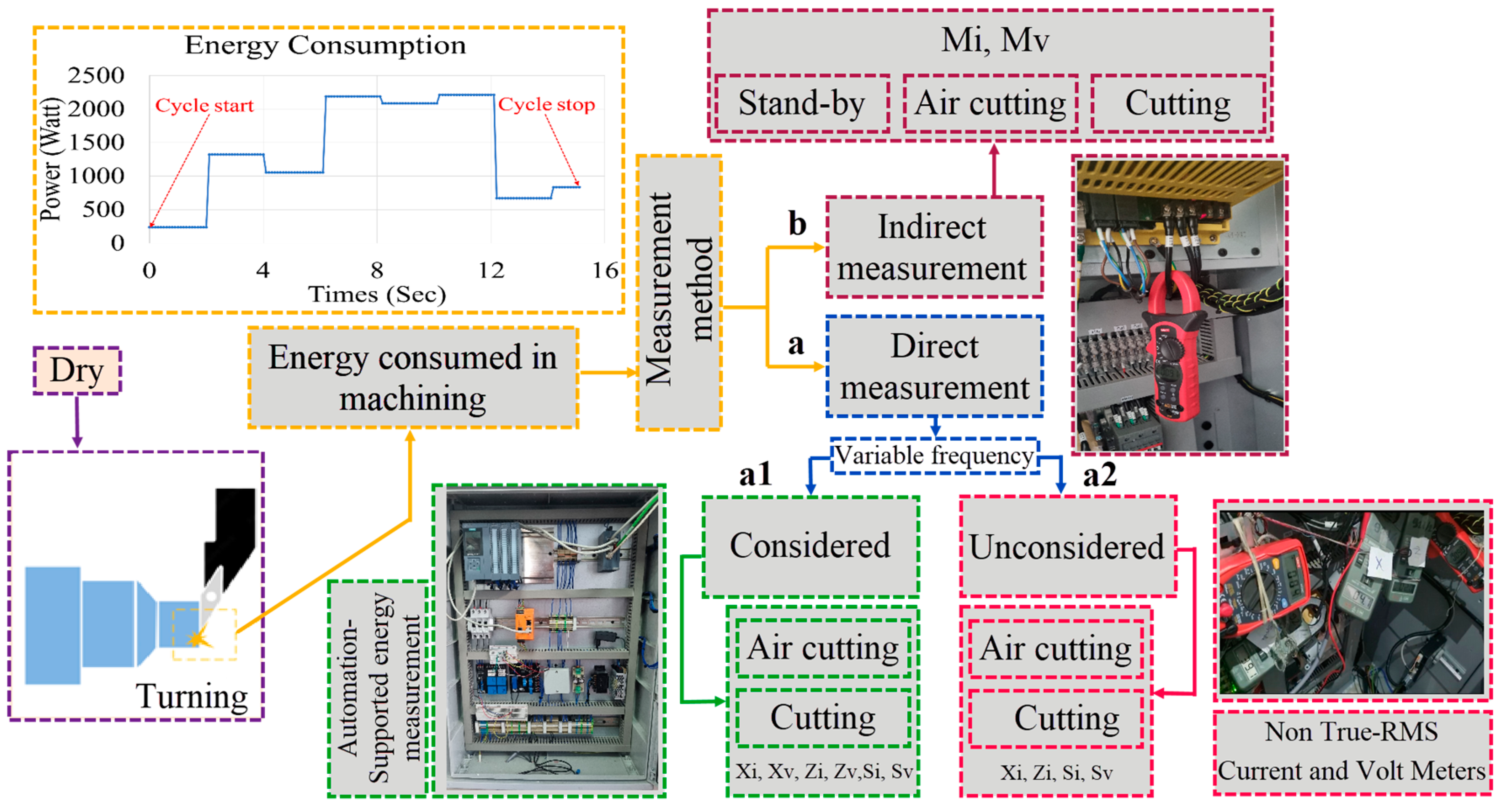 Machines 13 00148 g004