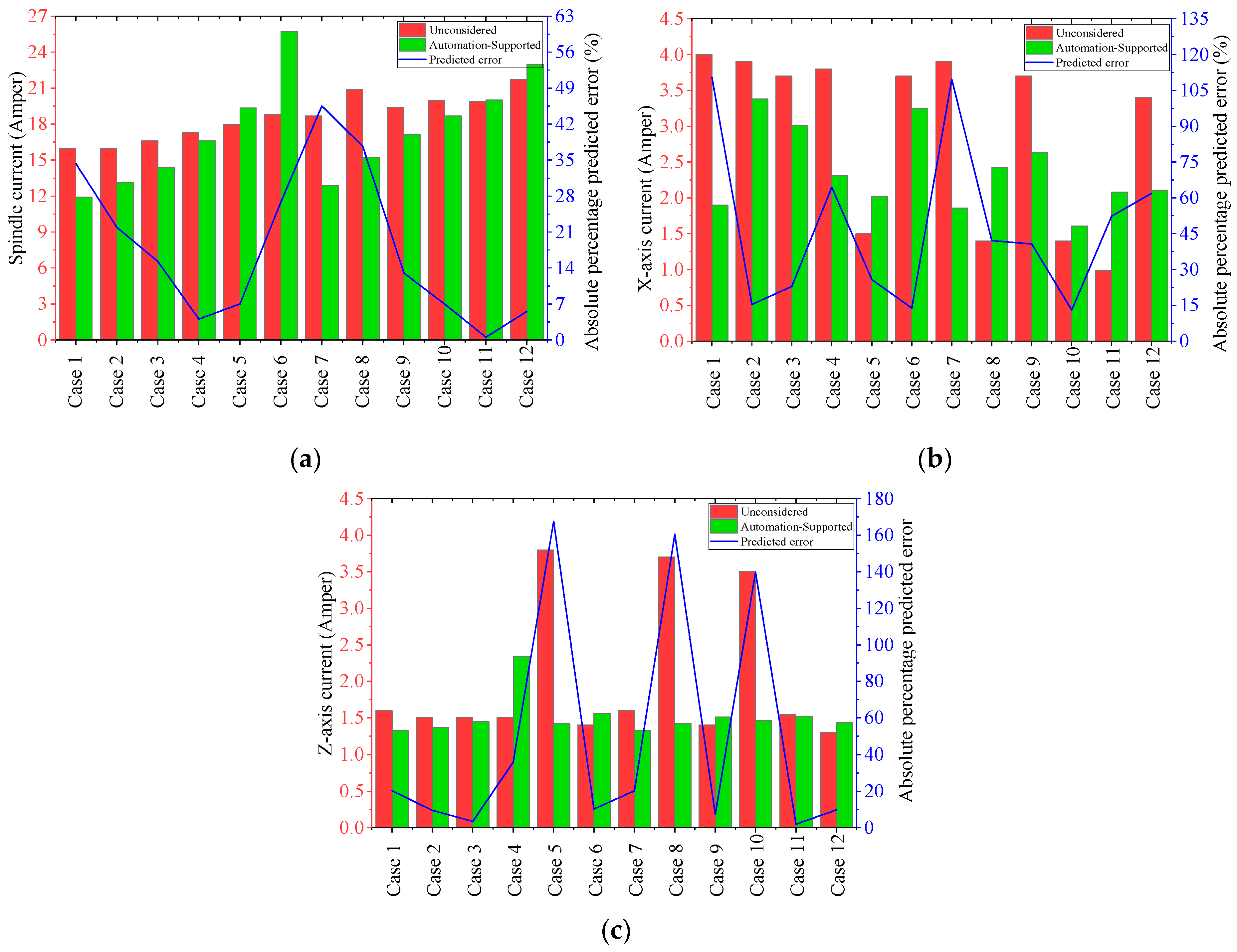 Machines 13 00148 g010