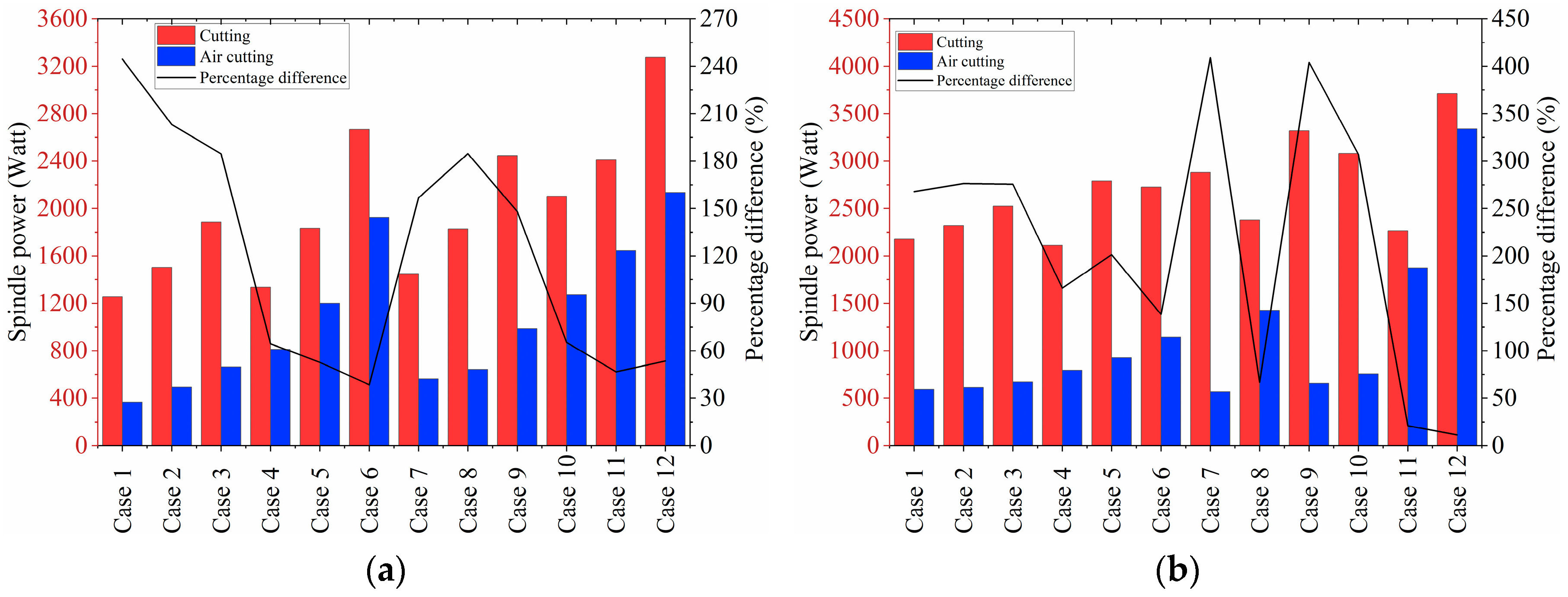 Machines 13 00148 g012