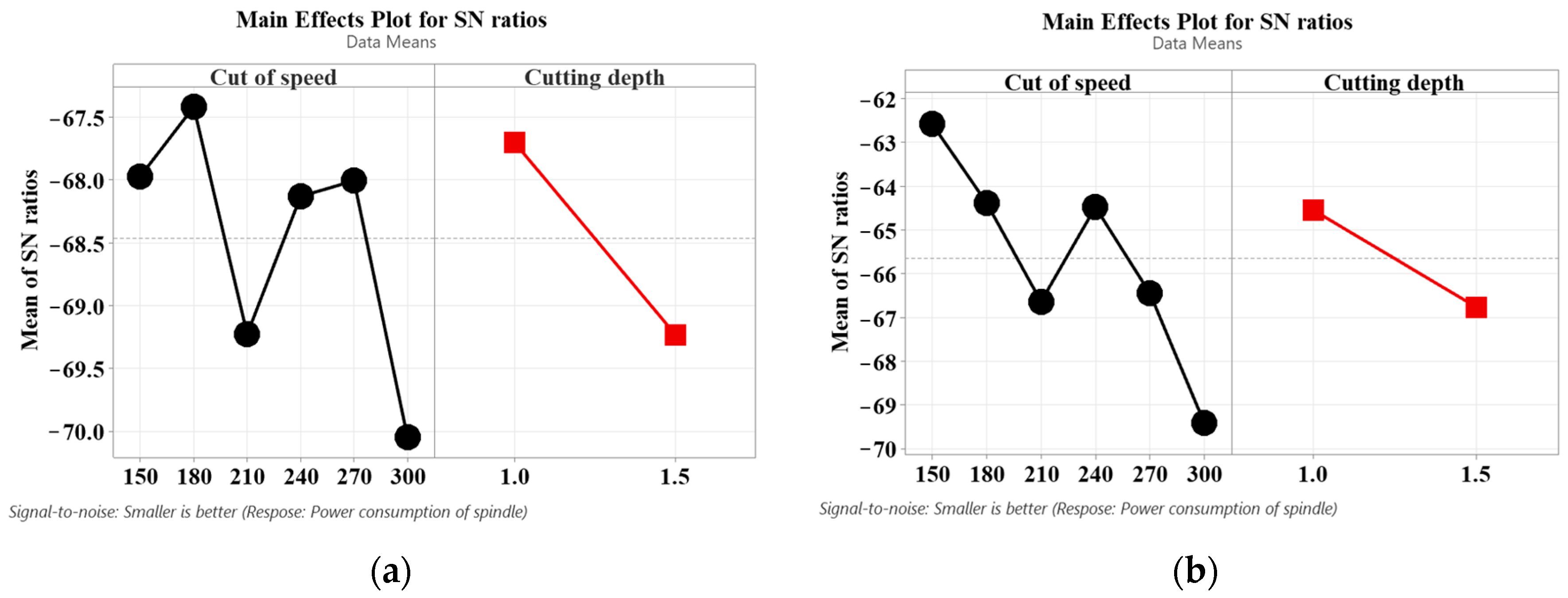 Machines 13 00148 g013