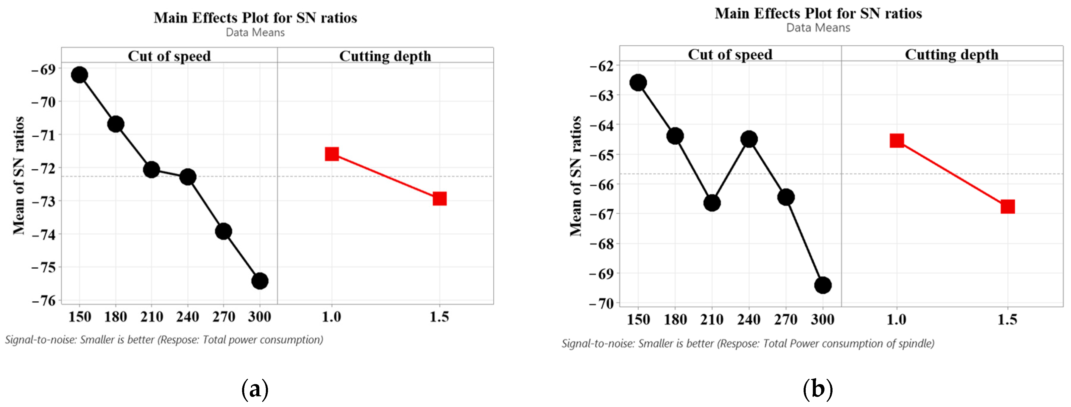 Machines 13 00148 g014
