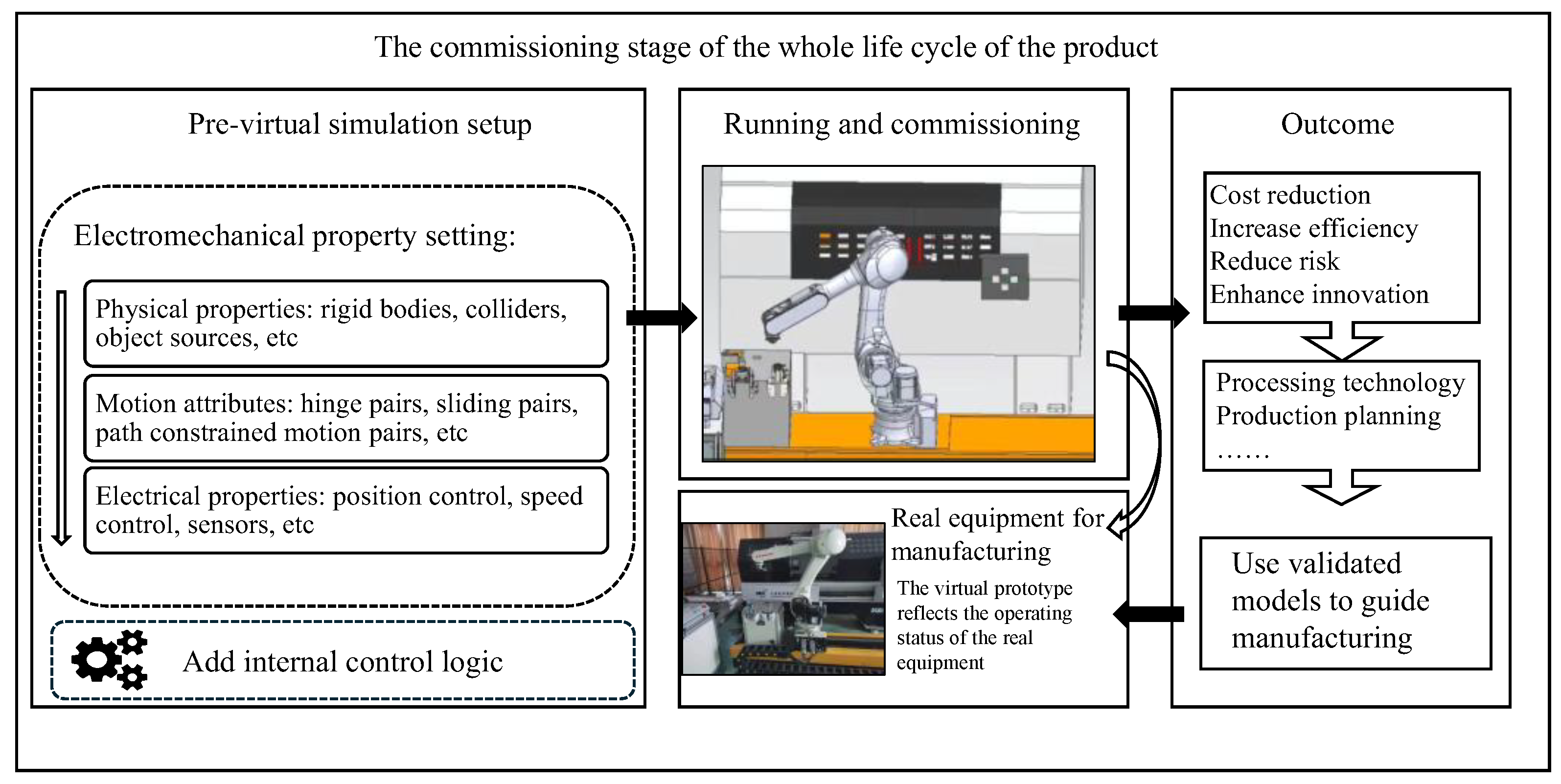 Machines 13 00151 g004