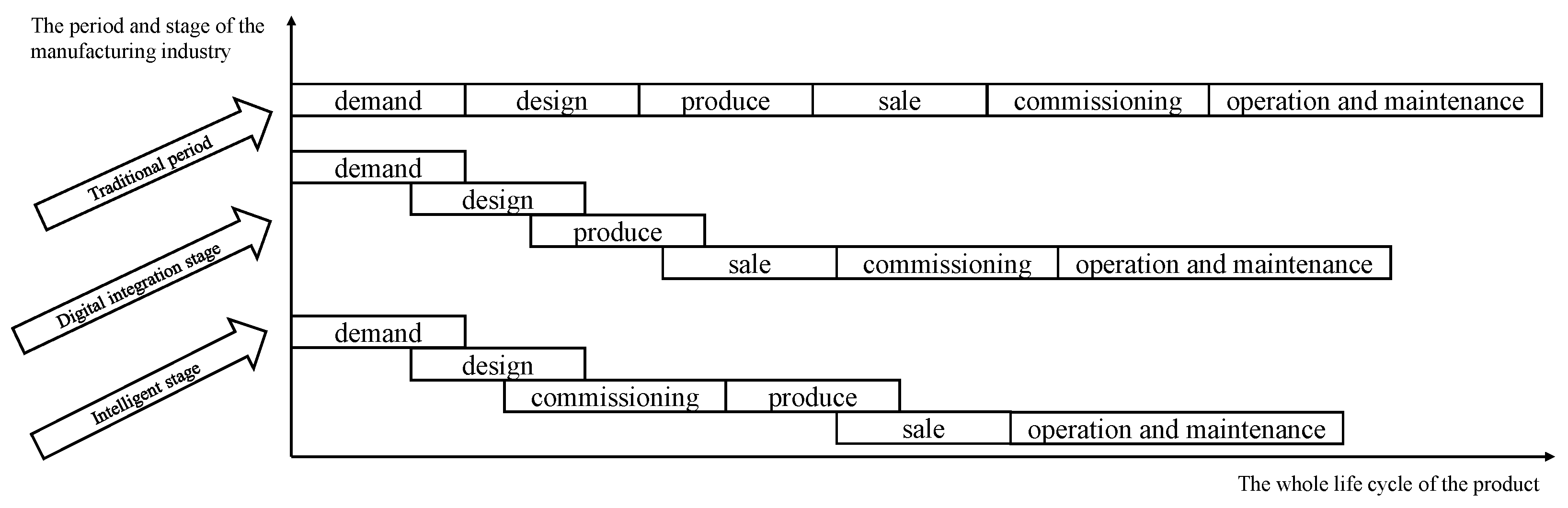 Machines 13 00151 g005