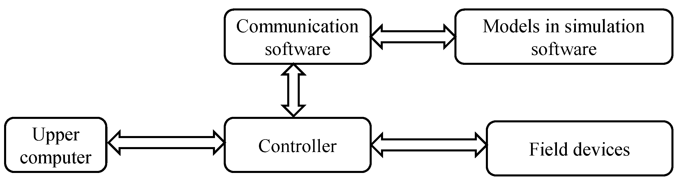 Machines 13 00151 g007