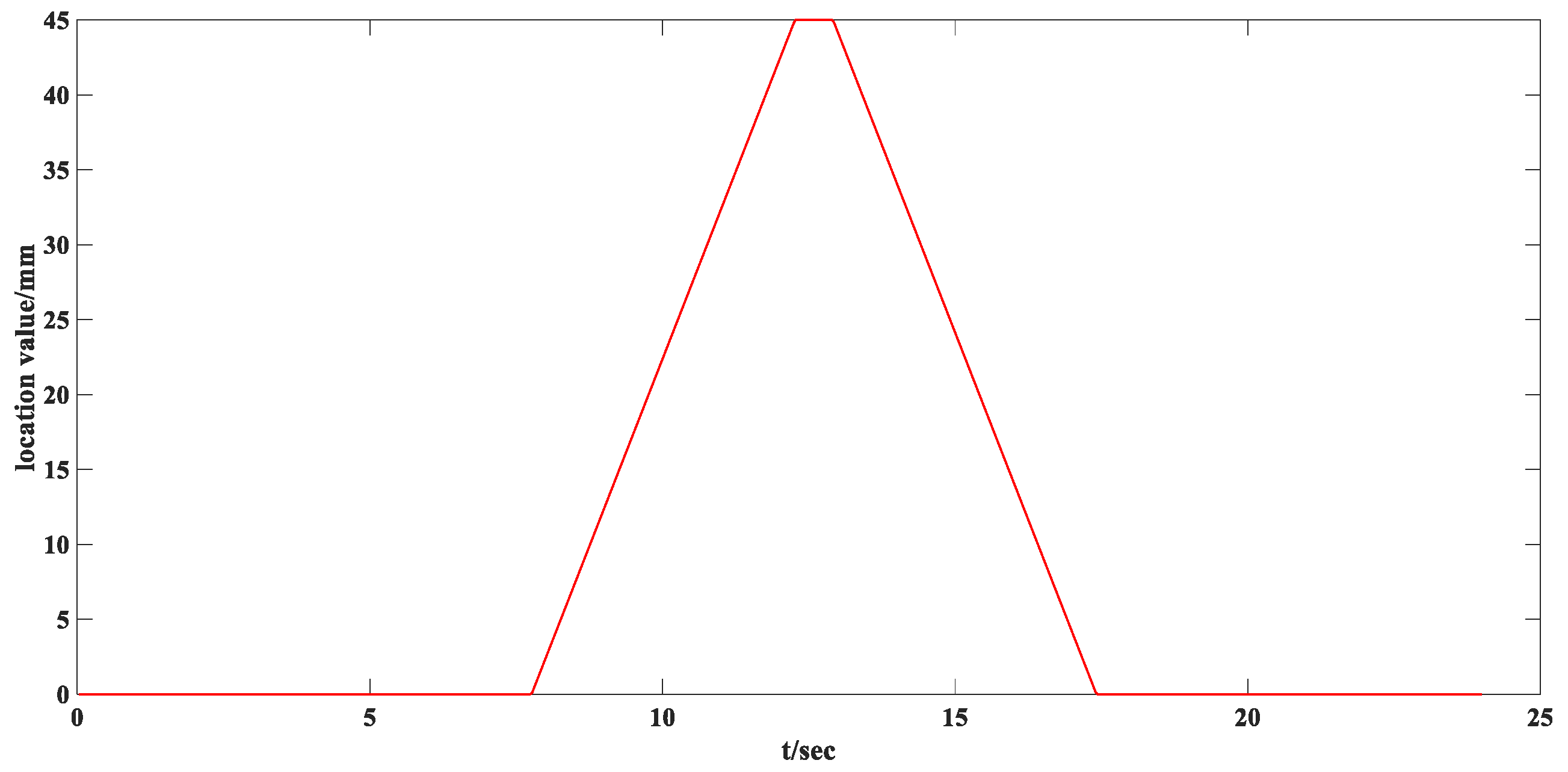 Machines 13 00151 g009