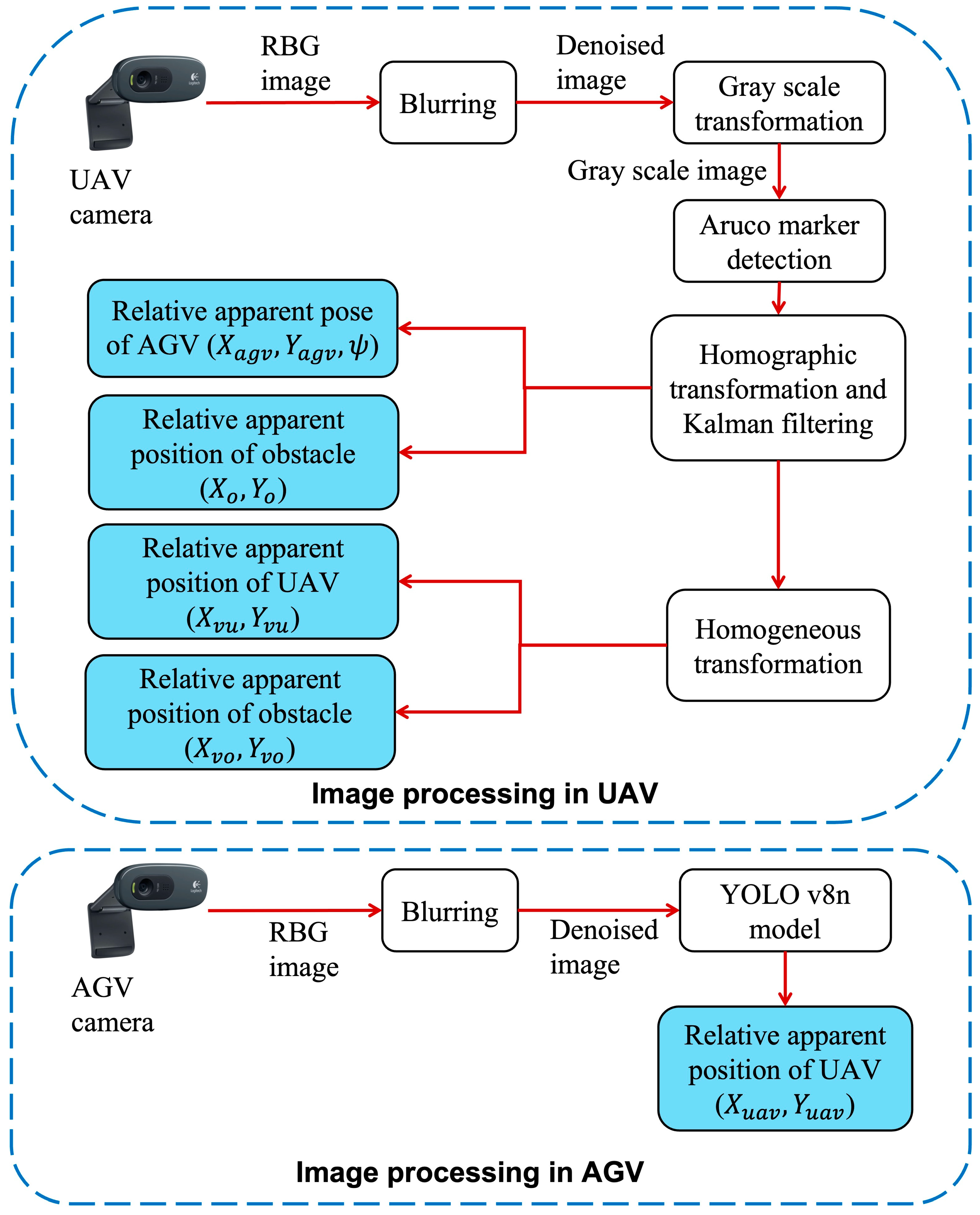Machines 13 00152 g003