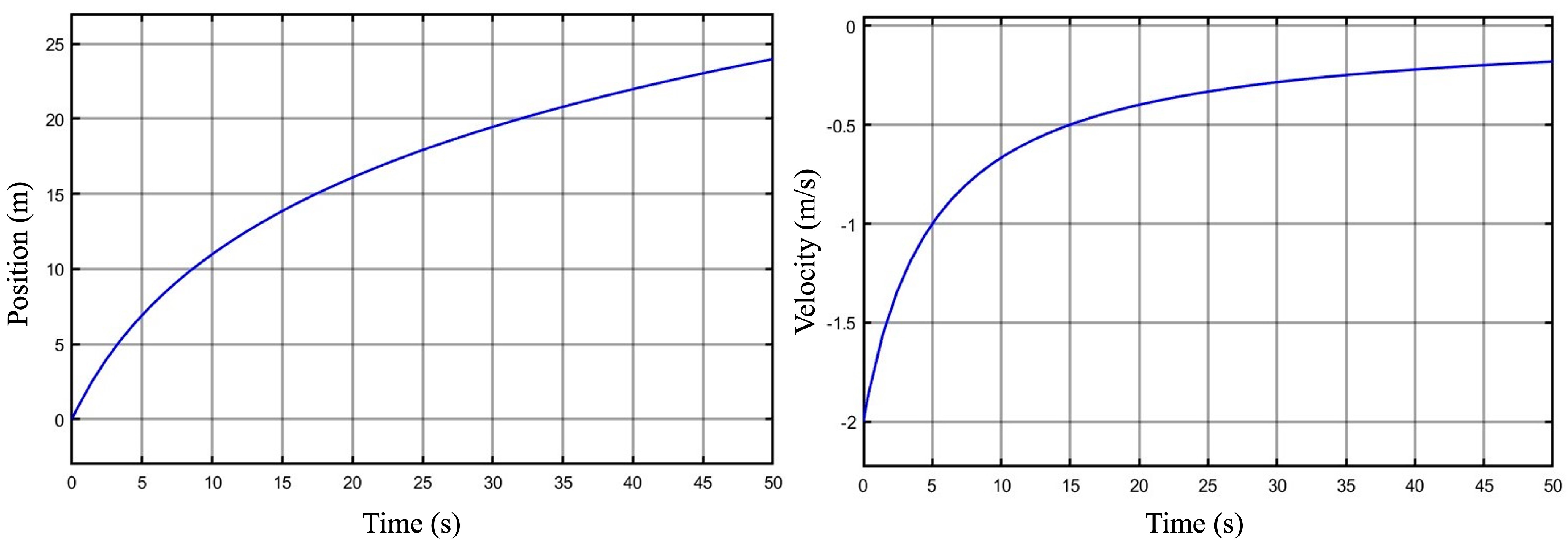 Machines 13 00152 g011