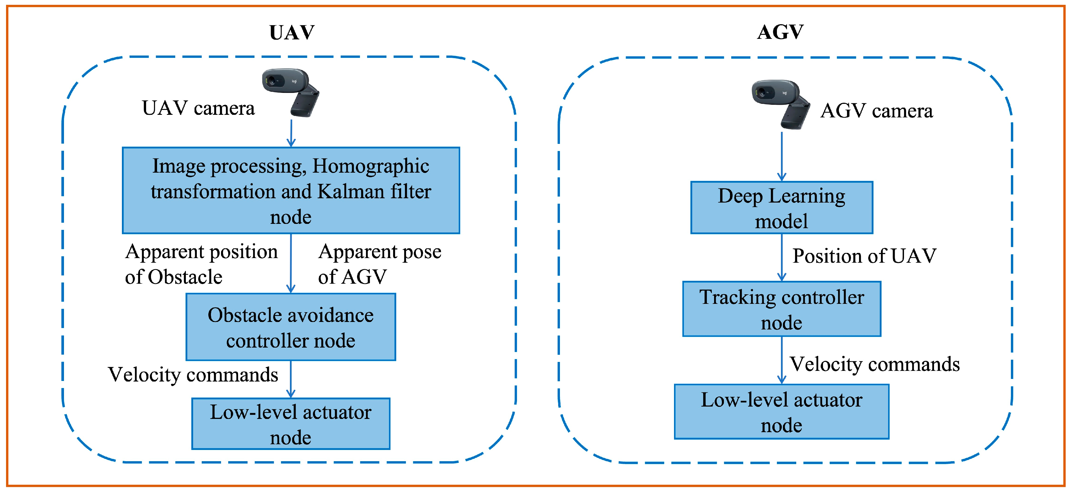Machines 13 00152 g013