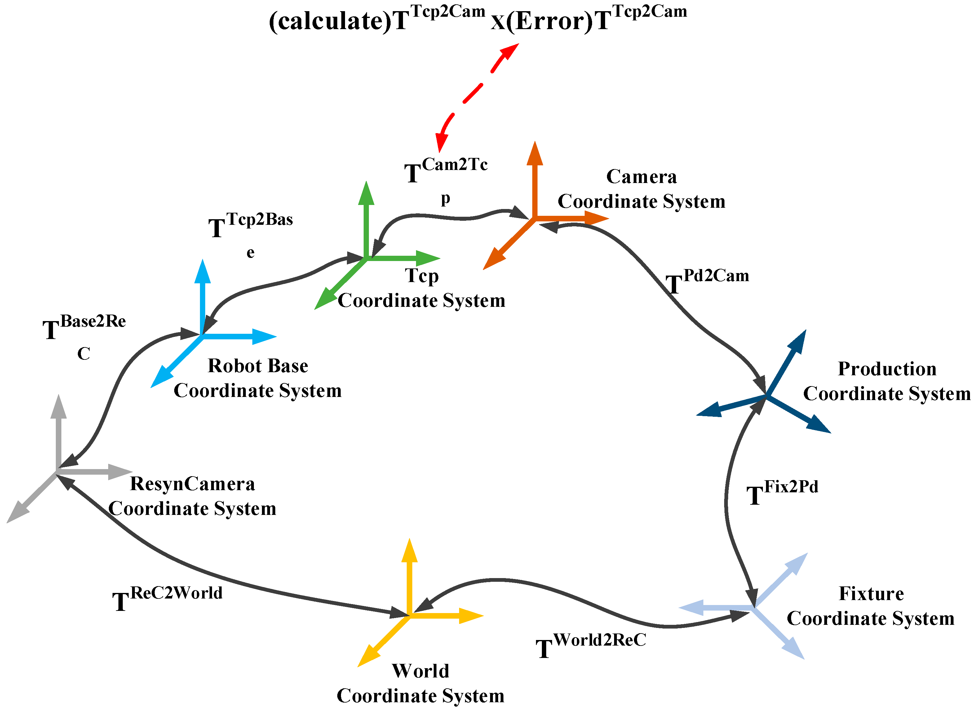 Machines 13 00154 g003