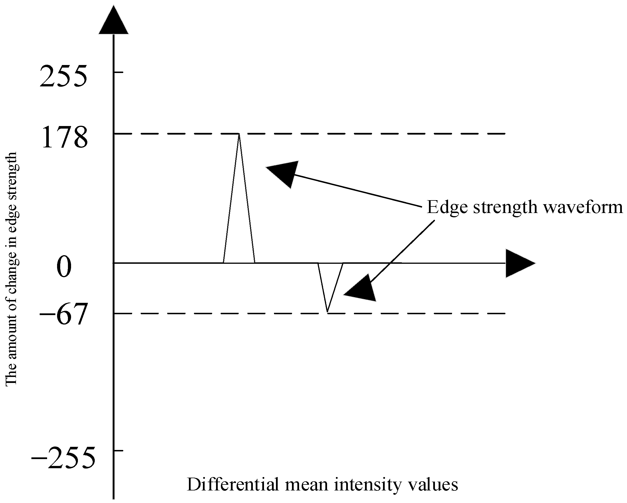 Machines 13 00154 g006