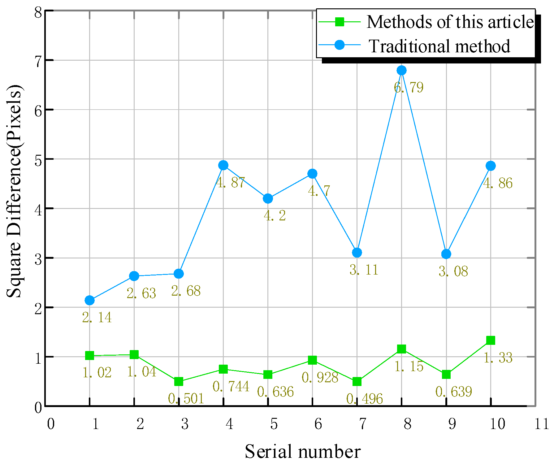 Machines 13 00154 g013