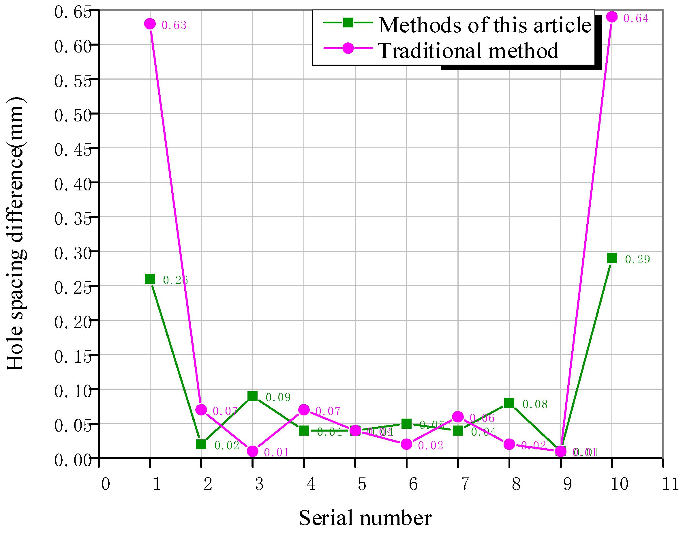 Machines 13 00154 g015