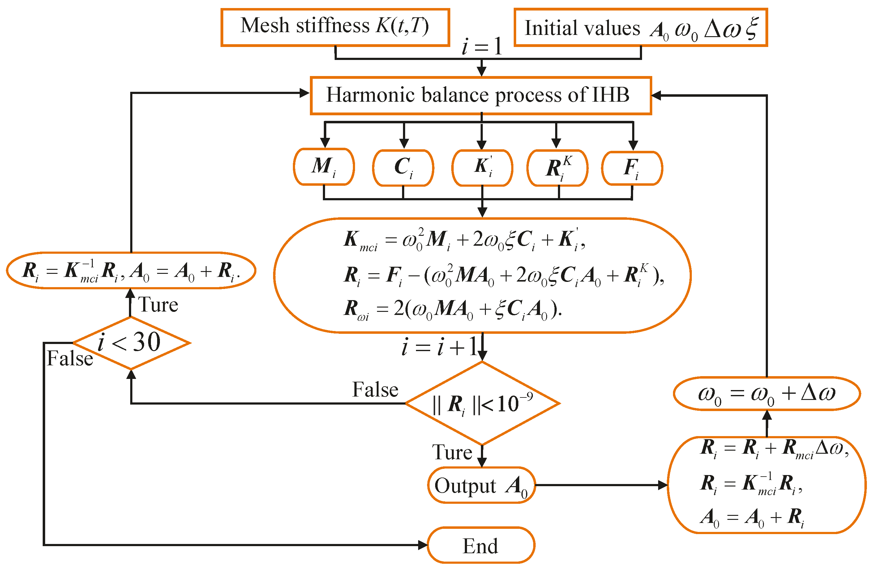 Machines 13 00155 g002