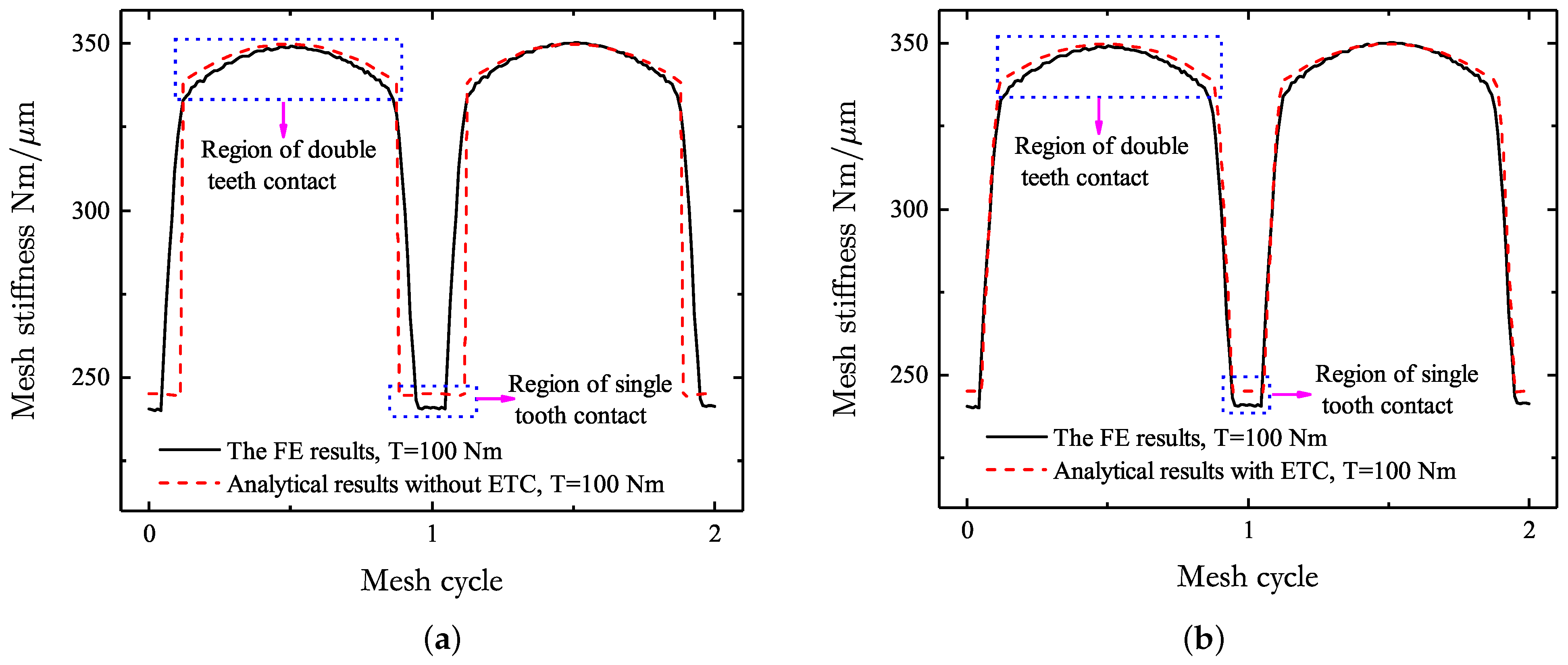 Machines 13 00155 g003a