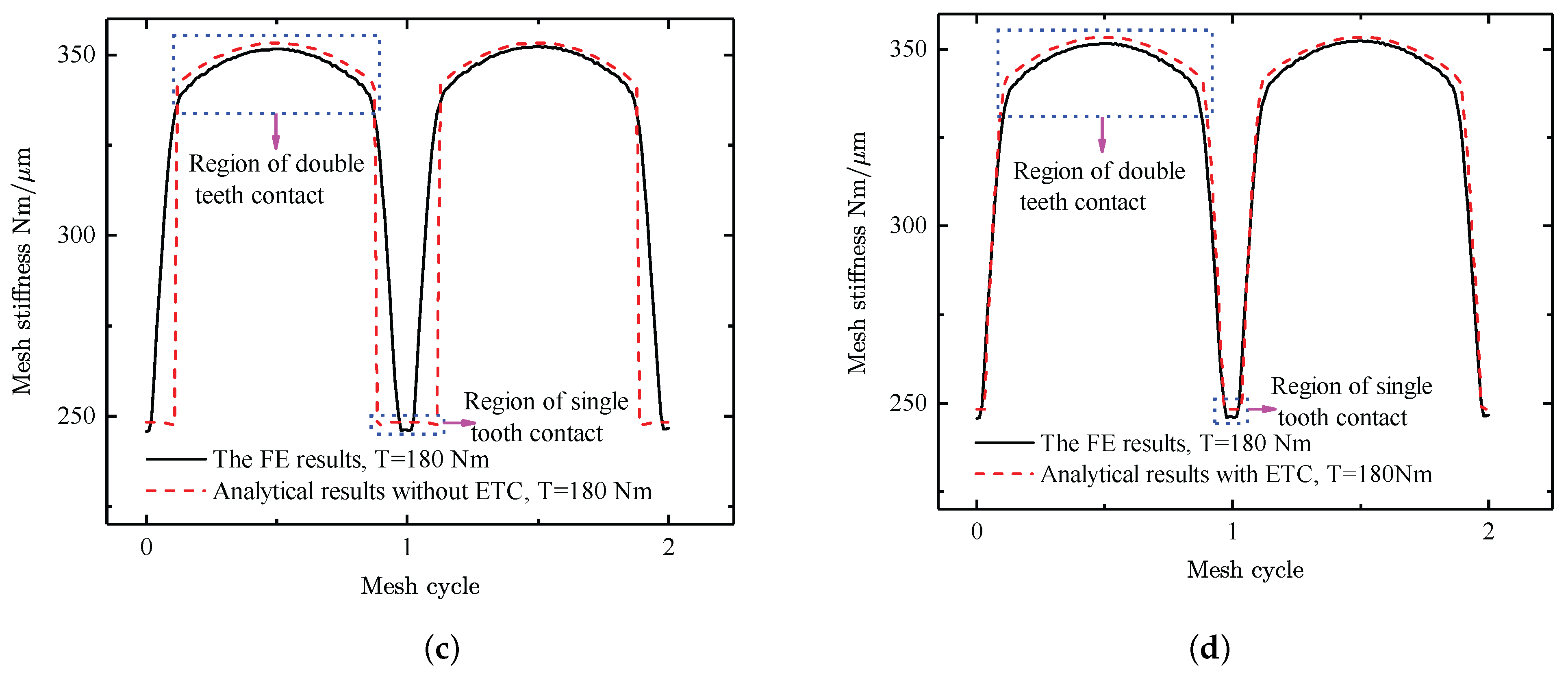 Machines 13 00155 g003b