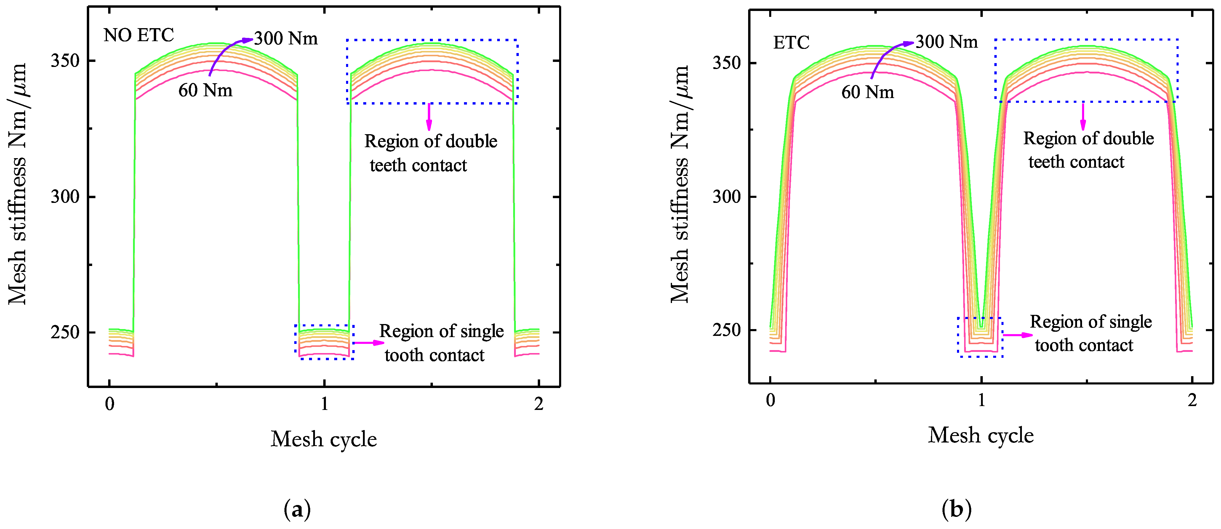 Machines 13 00155 g004