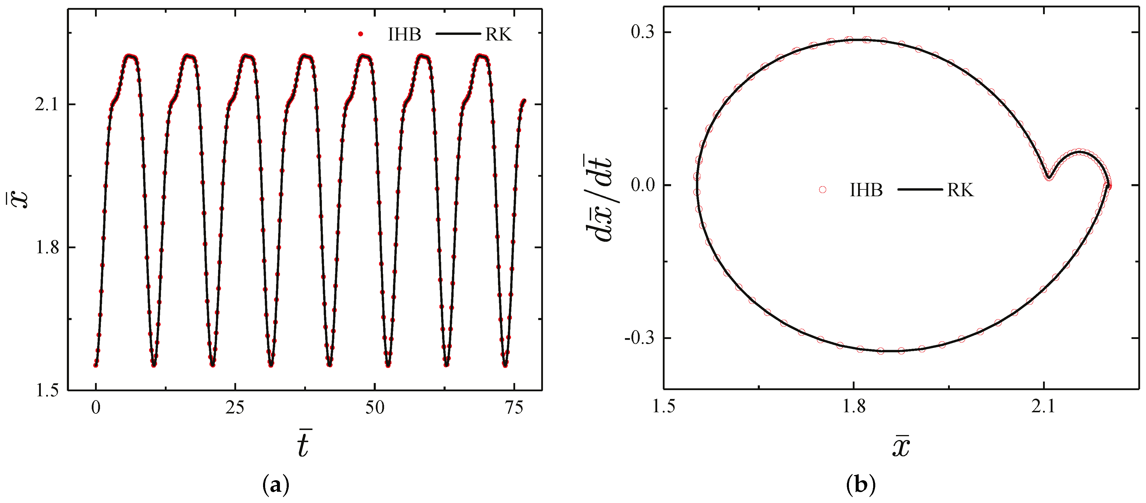 Machines 13 00155 g007