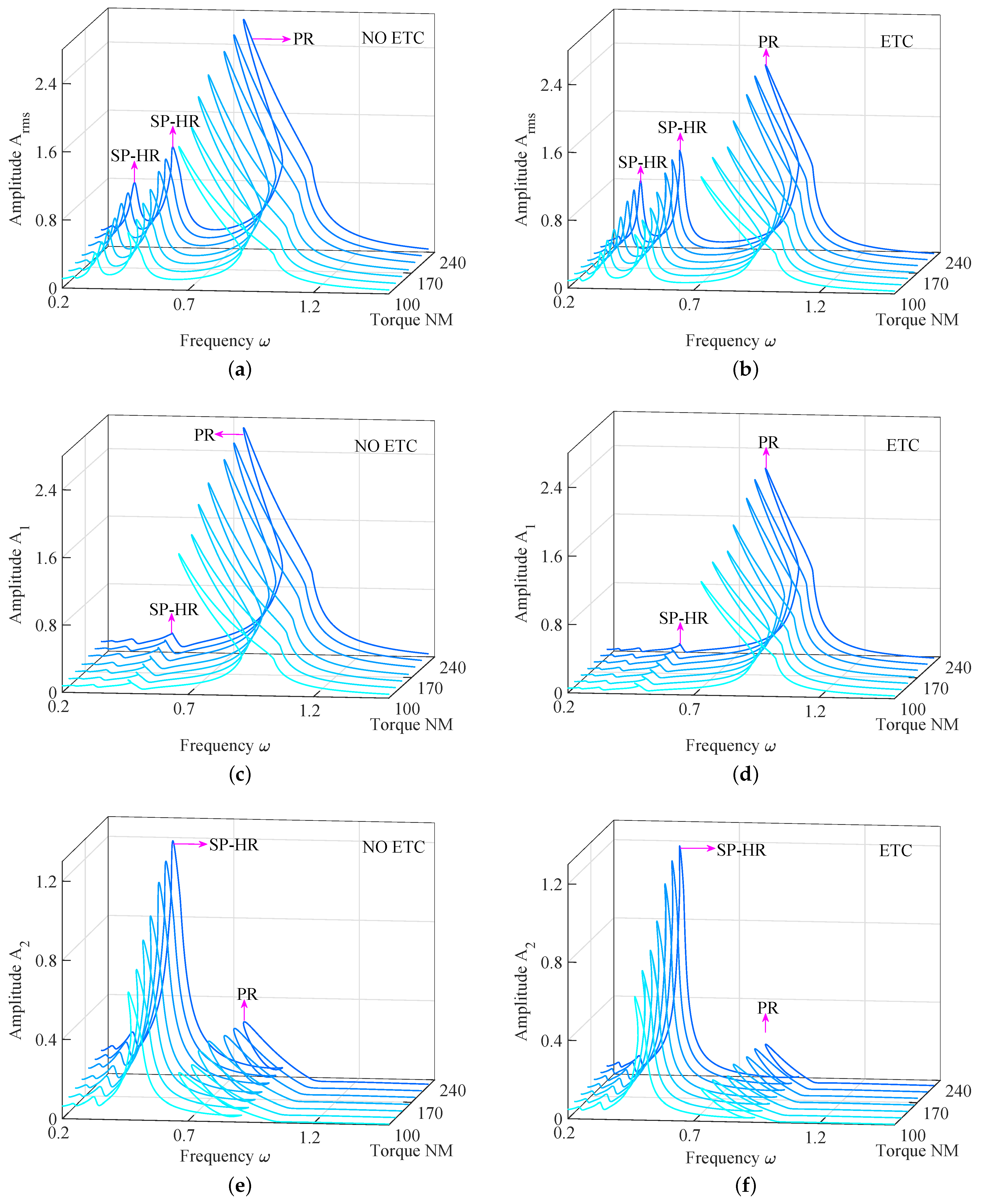 Machines 13 00155 g008