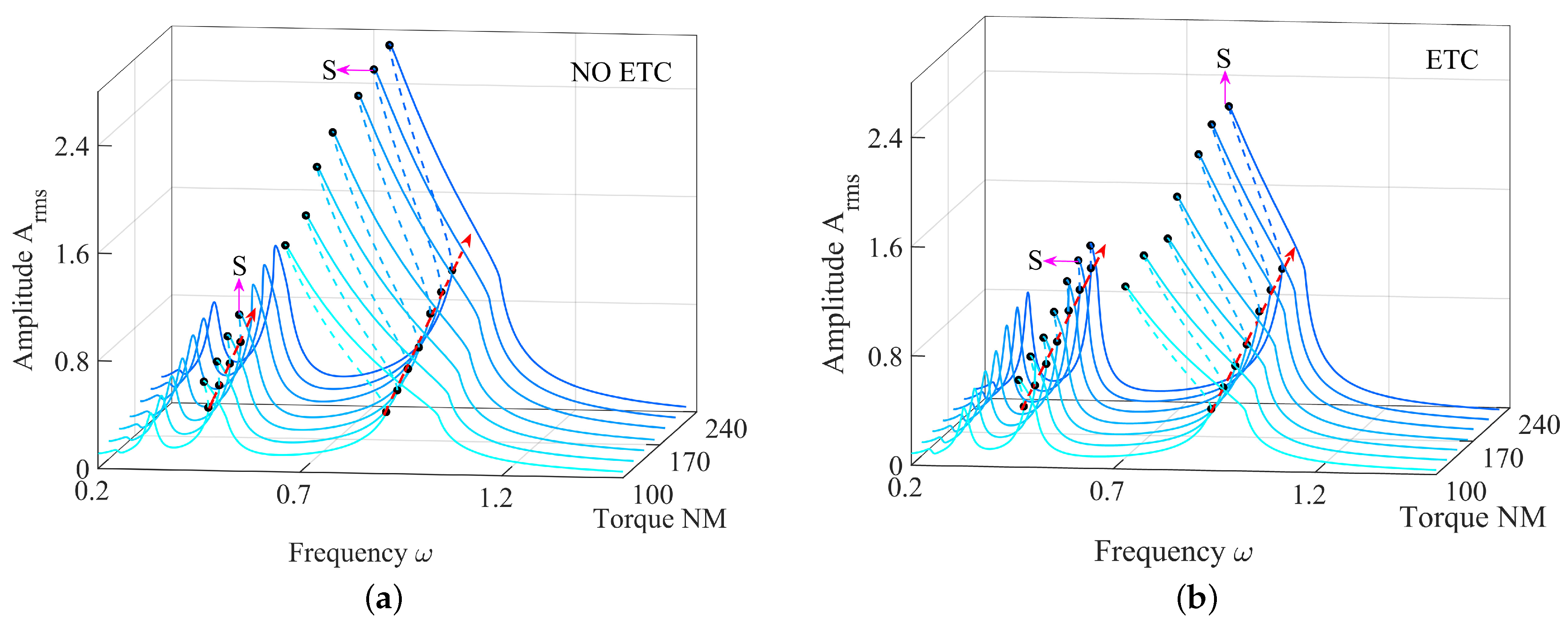 Machines 13 00155 g009